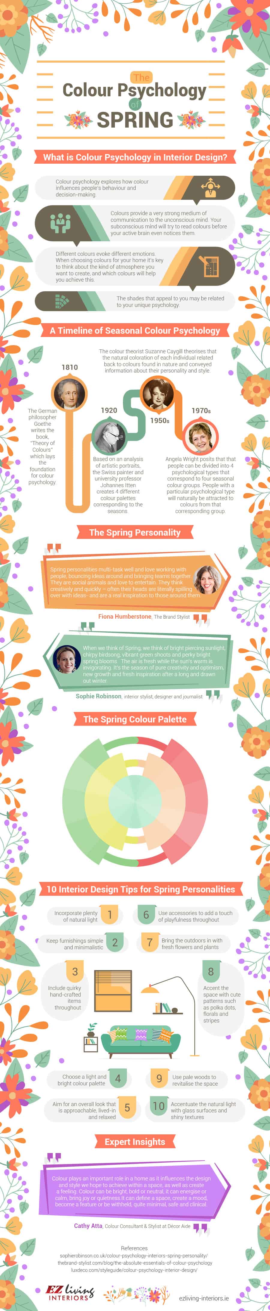 Colour psychology infographic: Colour psychology for spring