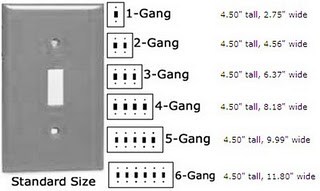 gangs and the required layou